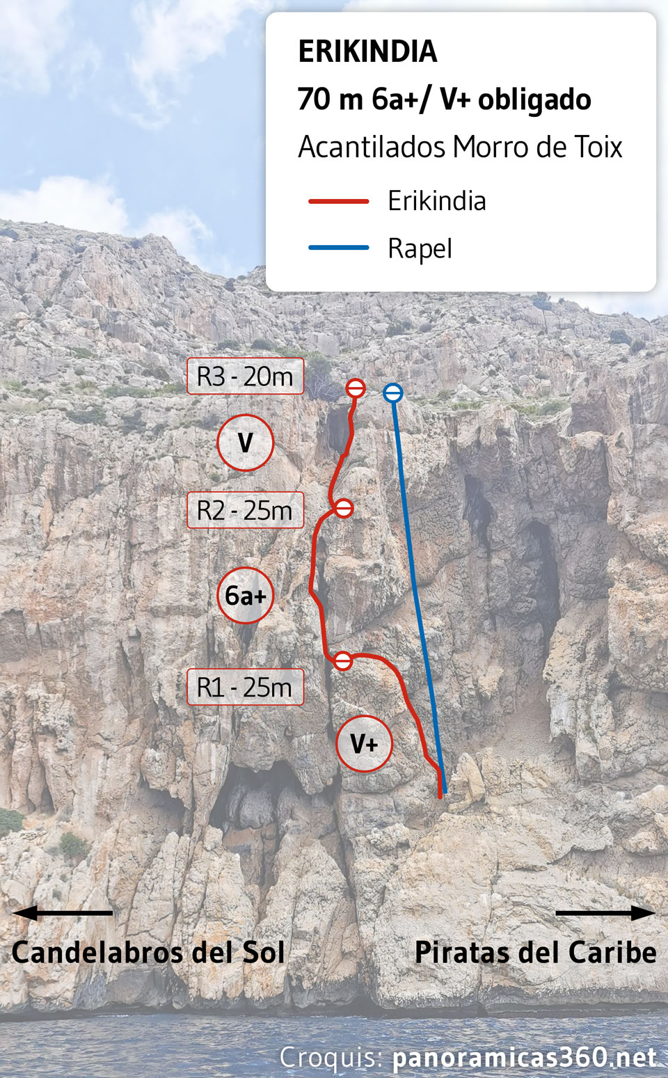 Vía de escalada Erikindia, croquis