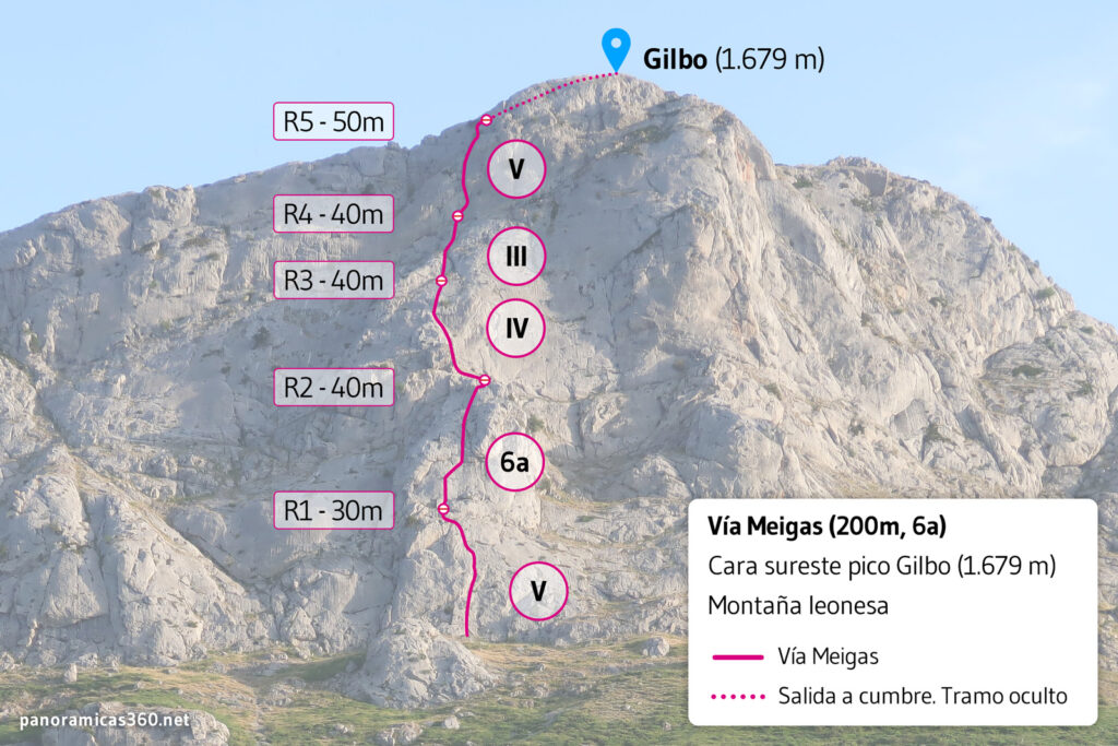 Croquis de la vía Meigas al Gilbo