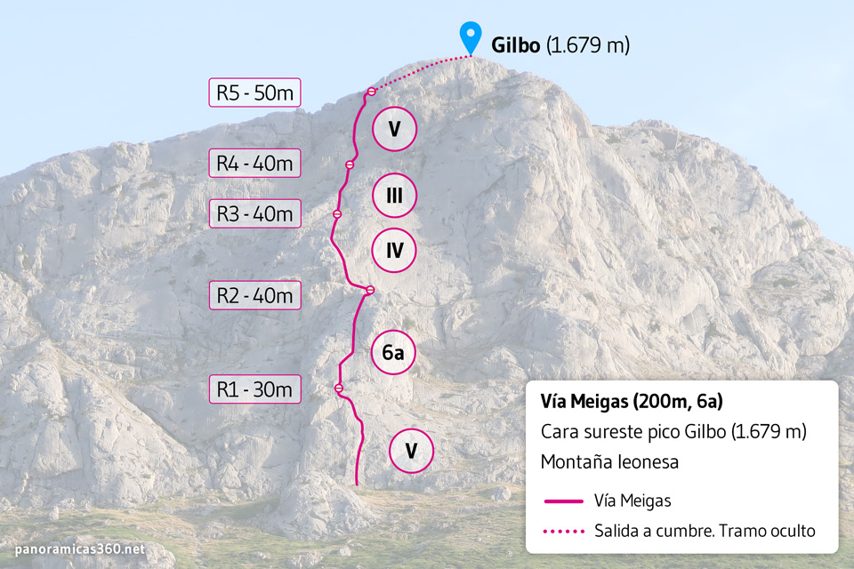 Croquis de la vía Meigas al Gilbo.